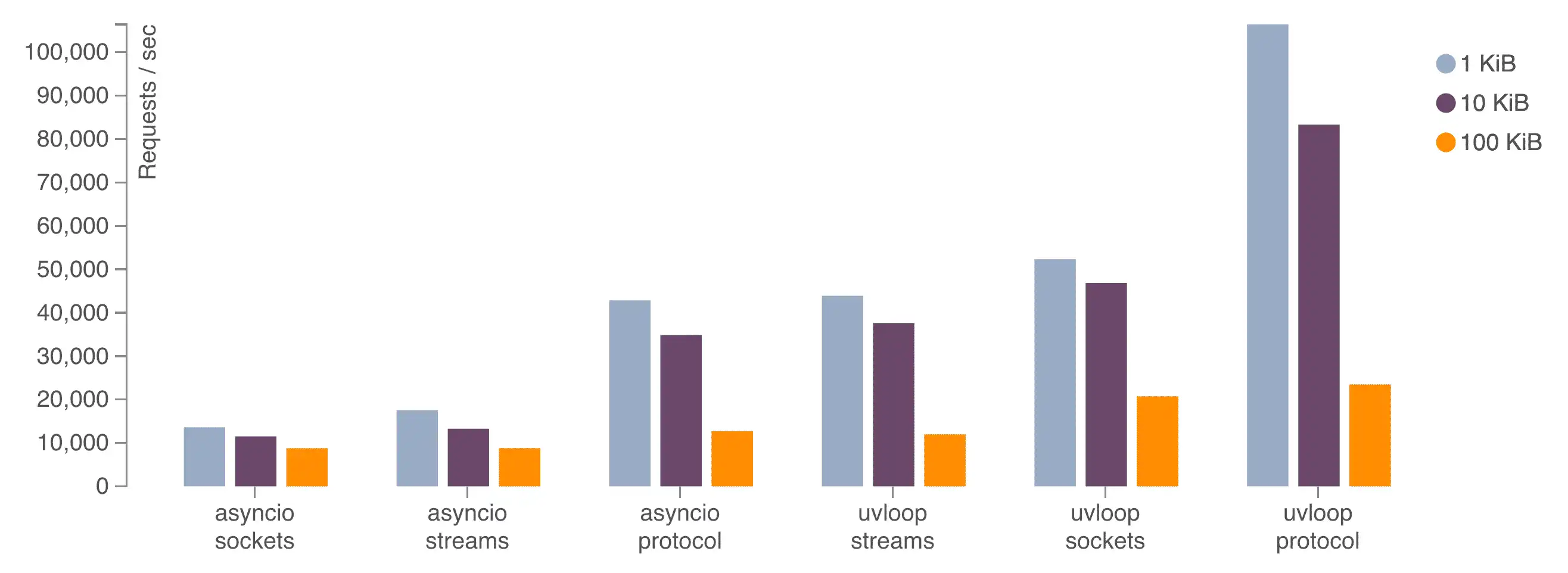 Download web tool or web app uvloop