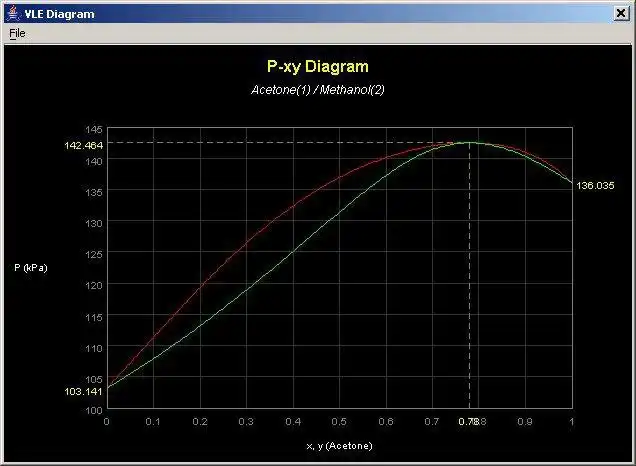 Download web tool or web app Vapour Liquid Equilibrium using Java to run in Windows online over Linux online