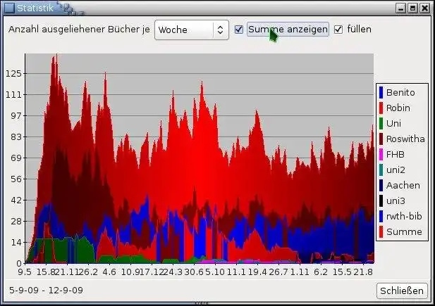 Download web tool or web app VideLibri