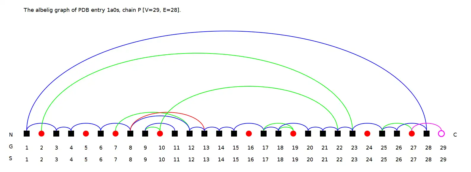 Download web tool or web app Visualization of Protein-Ligand Graphs to run in Linux online