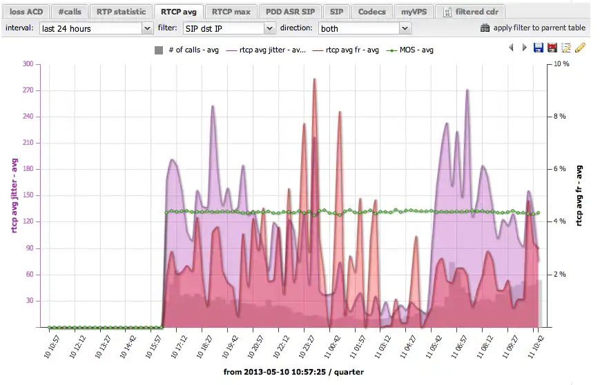 Download web tool or web app VoIP monitor