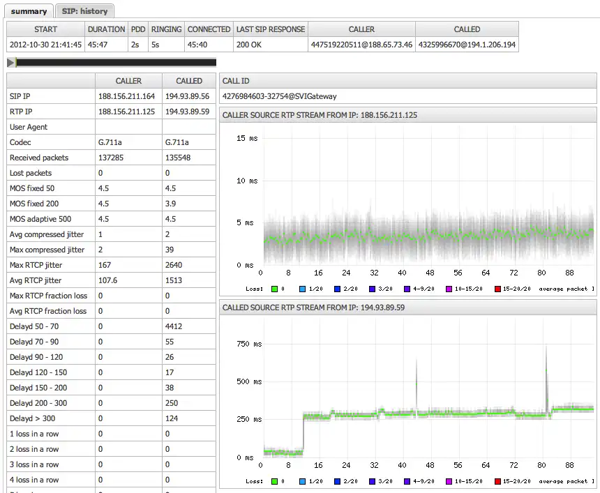 Download web tool or web app VoIP monitor