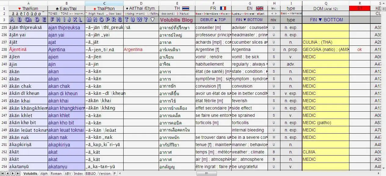 Download web tool or web app Volubilis - Multilingual Thai database