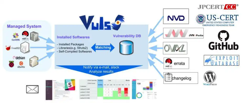 Download web tool or web app Vuls