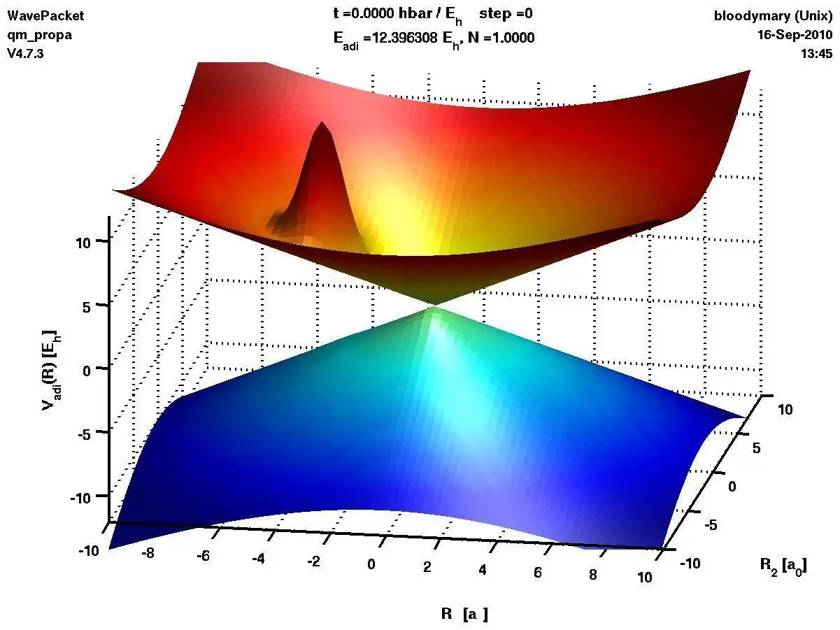 Download web tool or web app WavePacket (Matlab) to run in Windows online over Linux online