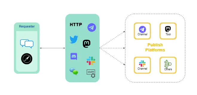 Download web tool or web app Wayback