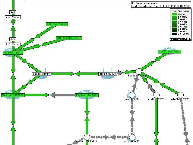 Download web tool or web app weathermap5rrd