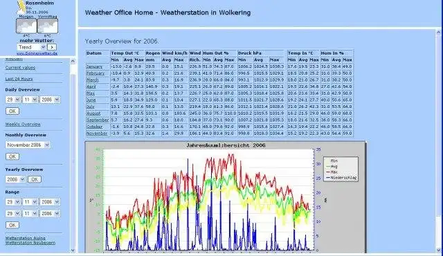 Download web tool or web app WeatherOffice