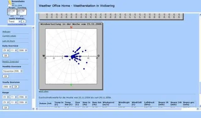 Download web tool or web app WeatherOffice