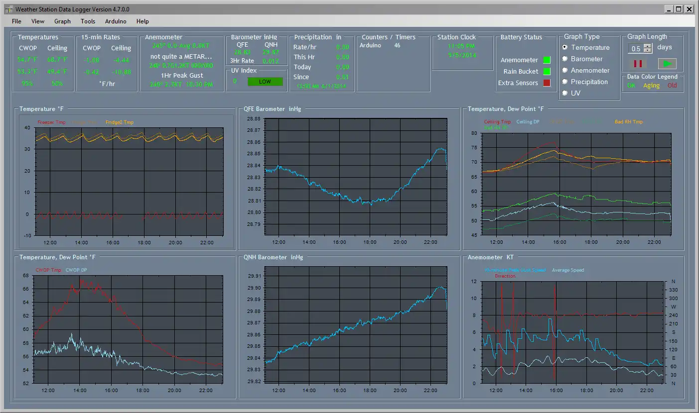 Download web tool or web app Weather Station Data Logger to run in Windows online over Linux online