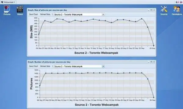 Download web tool or web app Webcampak - Capture the world in HD