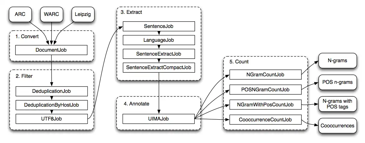 Download web tool or web app WebCorpus