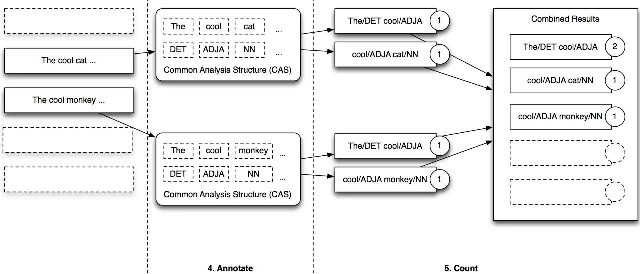 Download web tool or web app WebCorpus