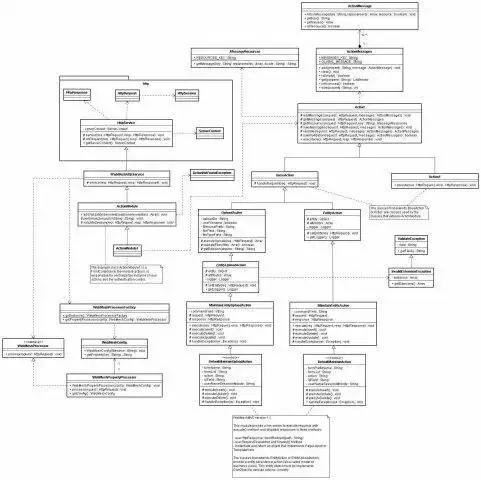 Download web tool or web app WebMesh Framework (APIs and MVC)