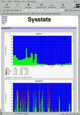 Download web tool or web app Webmin System stats