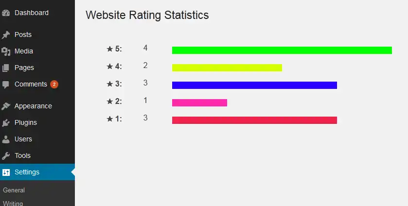 Download web tool or web app Website Rating Wordpress Plugin