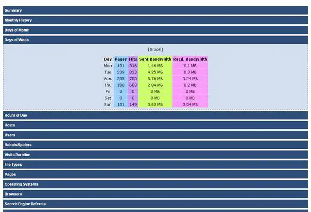 Download web tool or web app WebStats dotNet