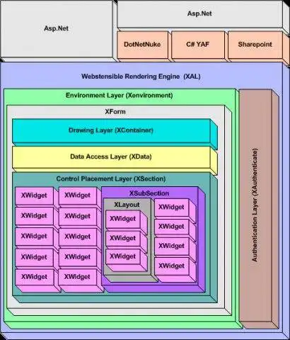 Download web tool or web app Webstensible