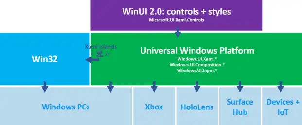 Web ツールまたは Web アプリの Windows UI ライブラリをダウンロードする