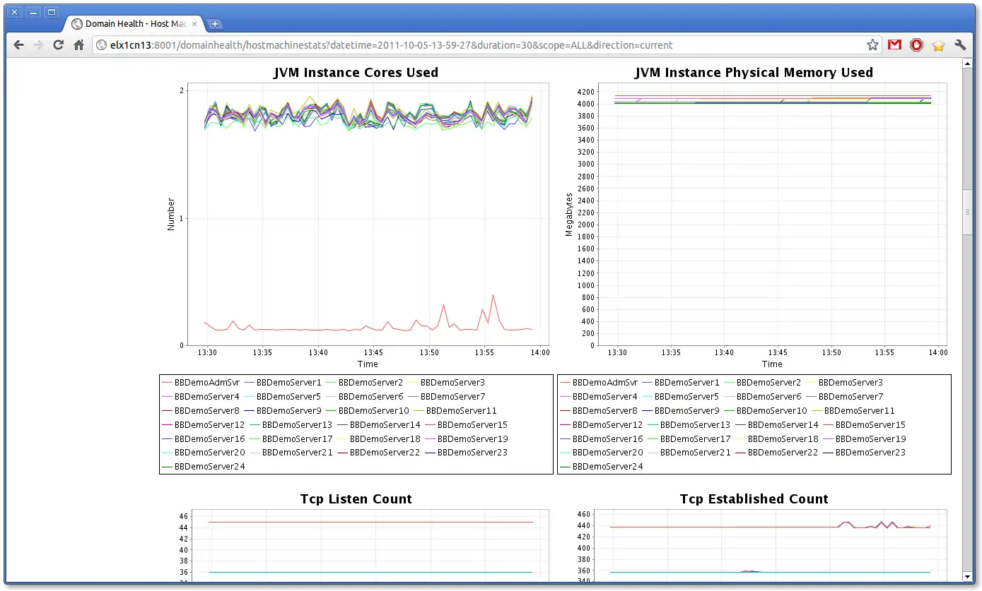 Download web tool or web app WLHostMachineStats