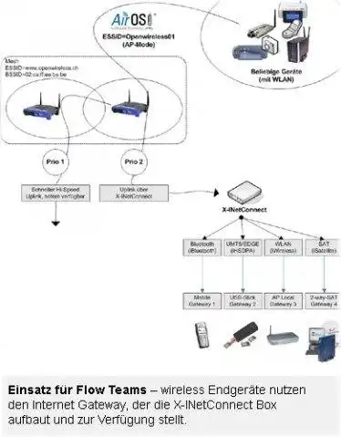 Download web tool or web app X-INetConnect 2.0