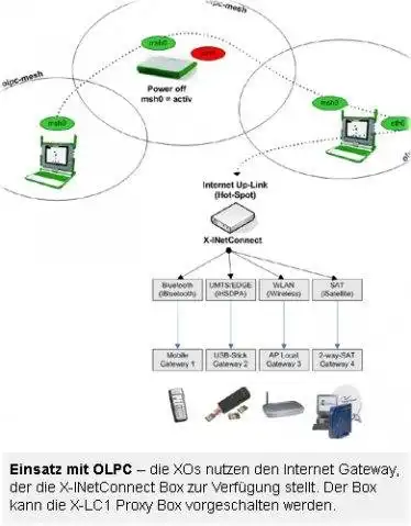 Download web tool or web app X-INetConnect 2.0