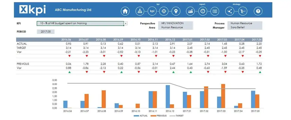 Download web tool or web app X KPI