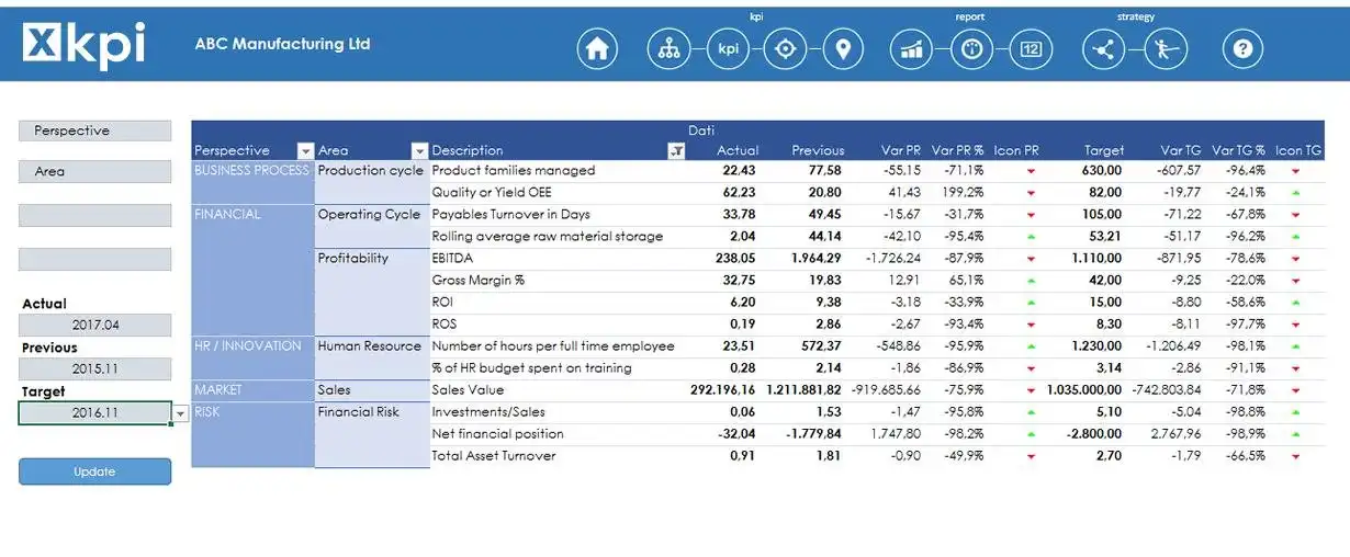 Download web tool or web app X KPI