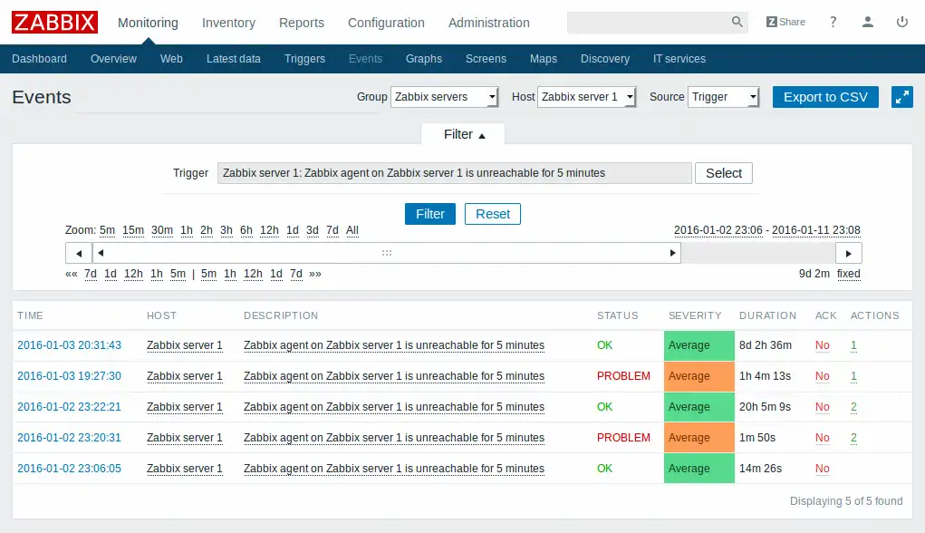 Download web tool or web app Zabbix