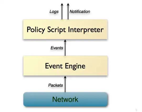 Descargue la herramienta web o la aplicación web Zeek