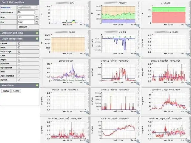 Download web tool or web app Zero RRD Framework