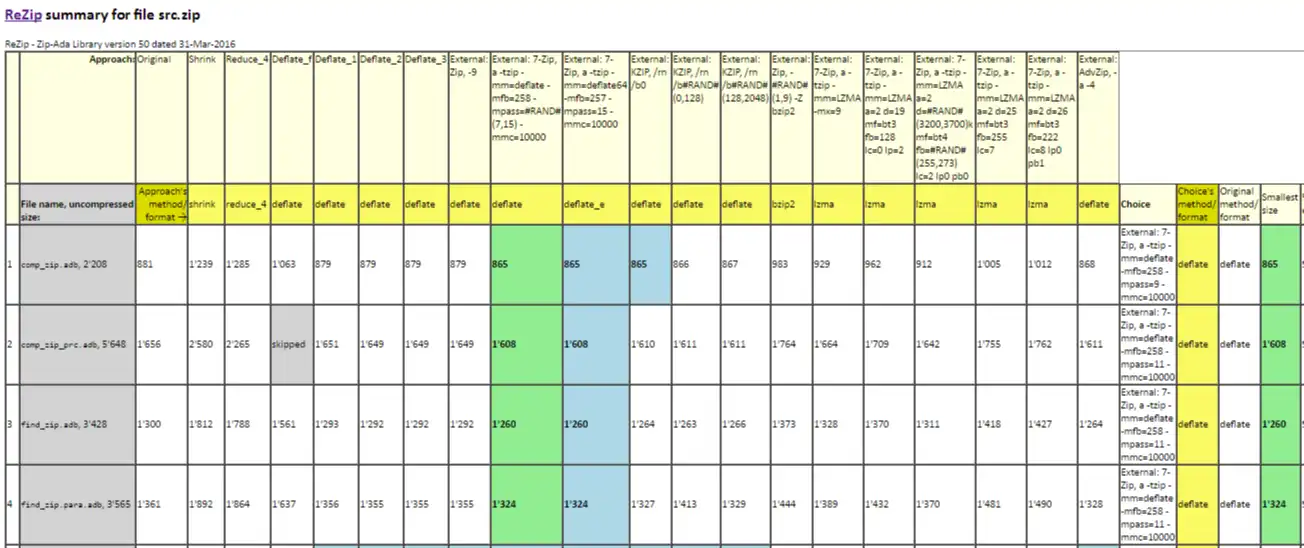 Download web tool or web app Zip-Ada