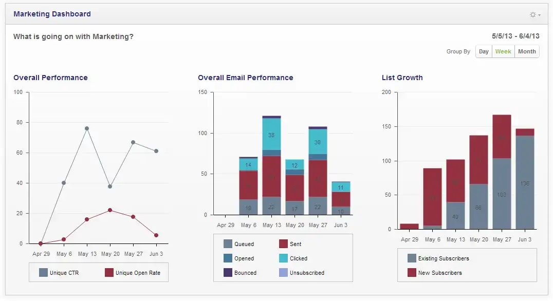 Download web tool or web app Zurmo Open Source CRM